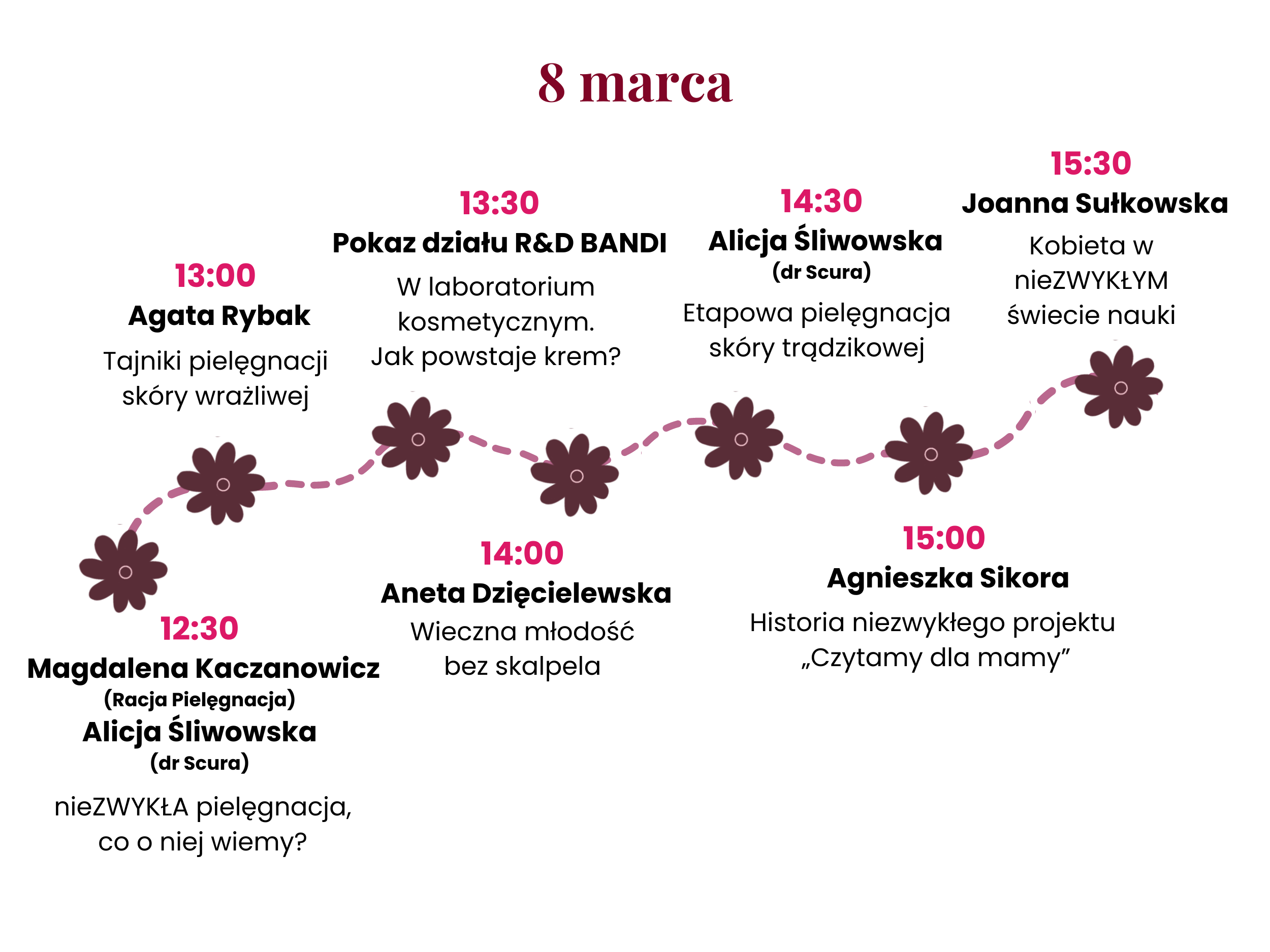 8 marca - plan zajęć