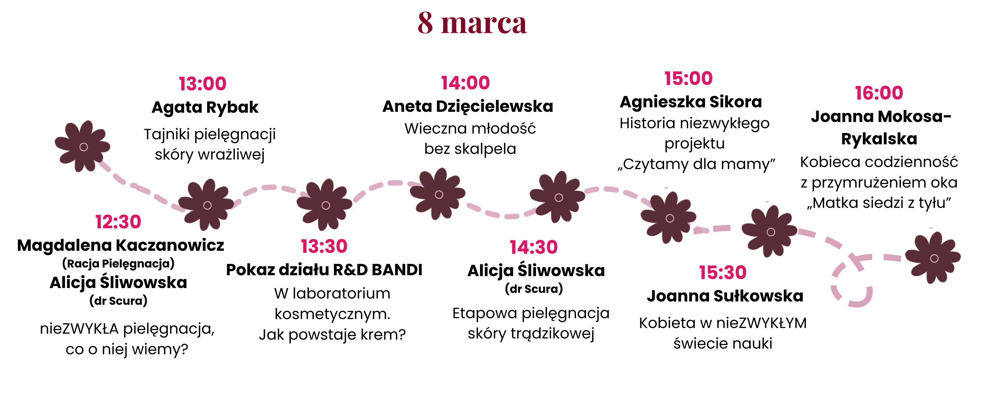 8 marca - plan zajęć