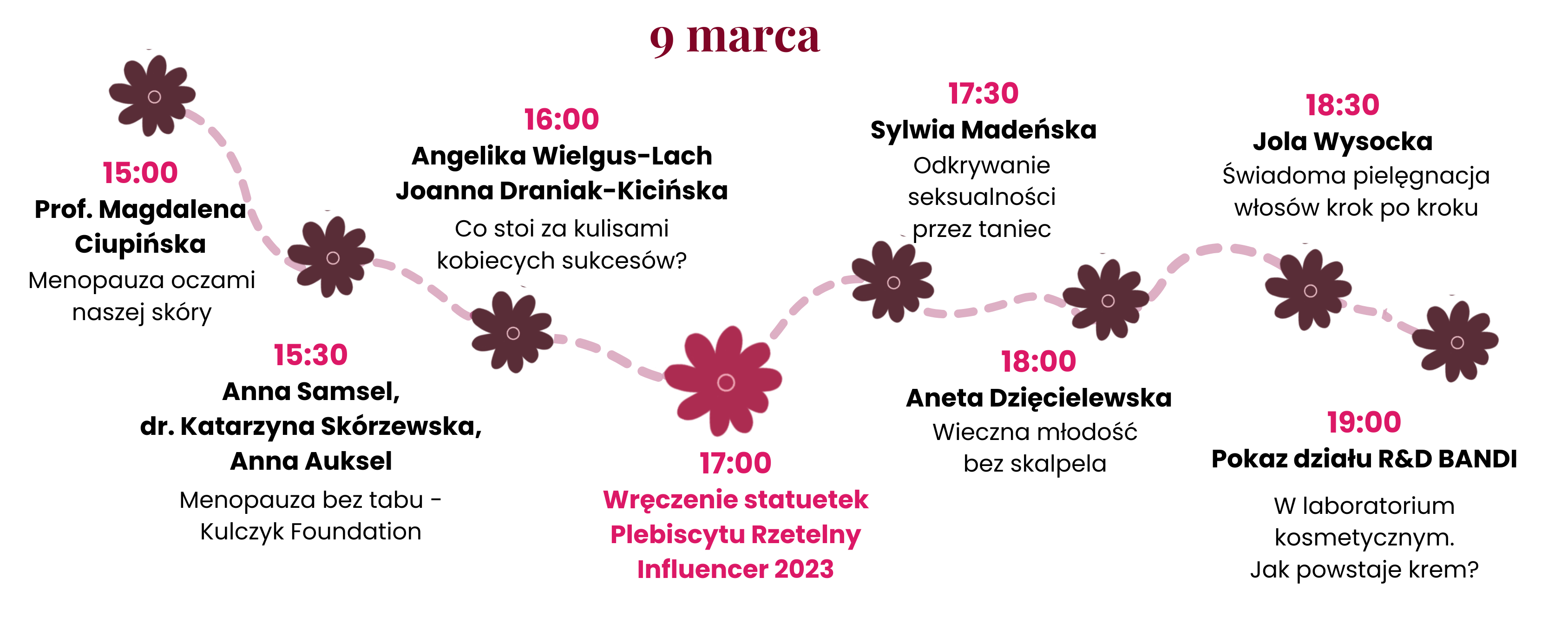 9 marca - plan zajęć